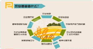 国务院关于开展第四次全国农业普查的通知
