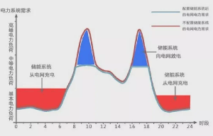 【政策解读】关于完善发电侧容量电价机制的通知(发改价格〔2026〕114号)